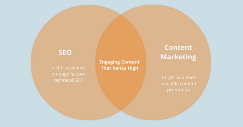 seo-content-marketing-diagram