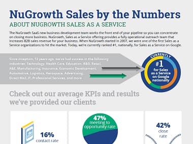 NuGrowth Sales by the Numbers