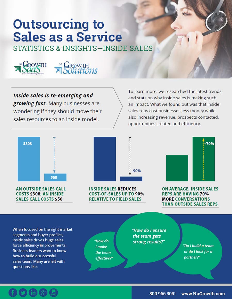NuGrowth Outsourcing to Sales as a Service