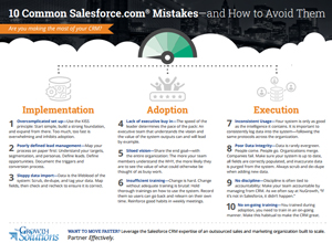 10 Common Salesforce.com® Mistakes—and How to Avoid Them