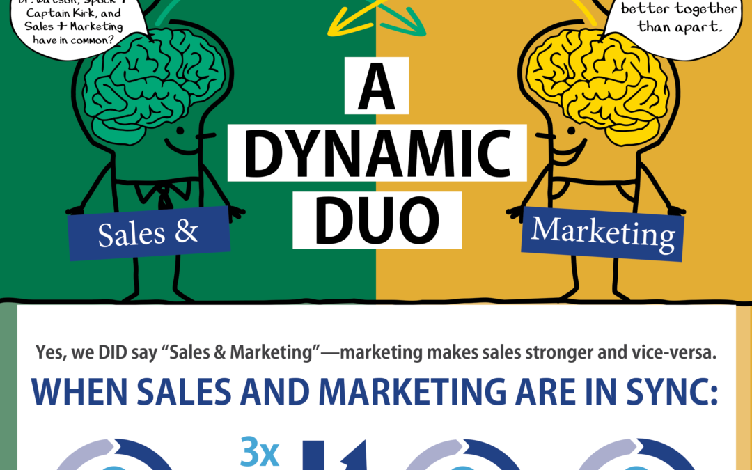 Sales and Marketing: A Dynamic Duo?