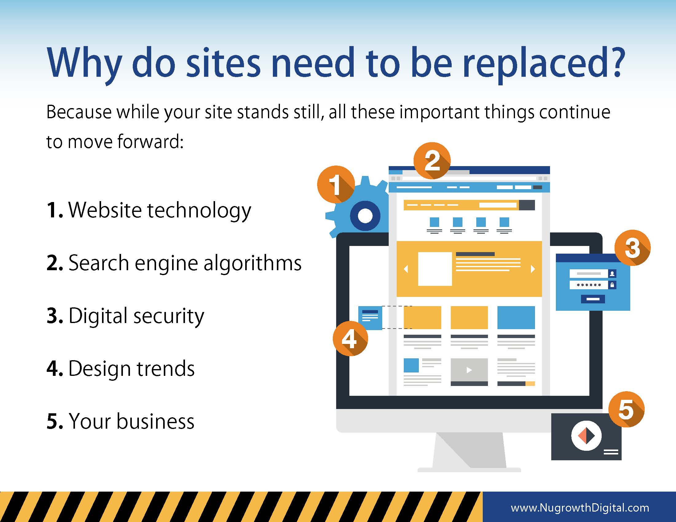 5 Reasons your Website May Need to Be Replaced_Page_03