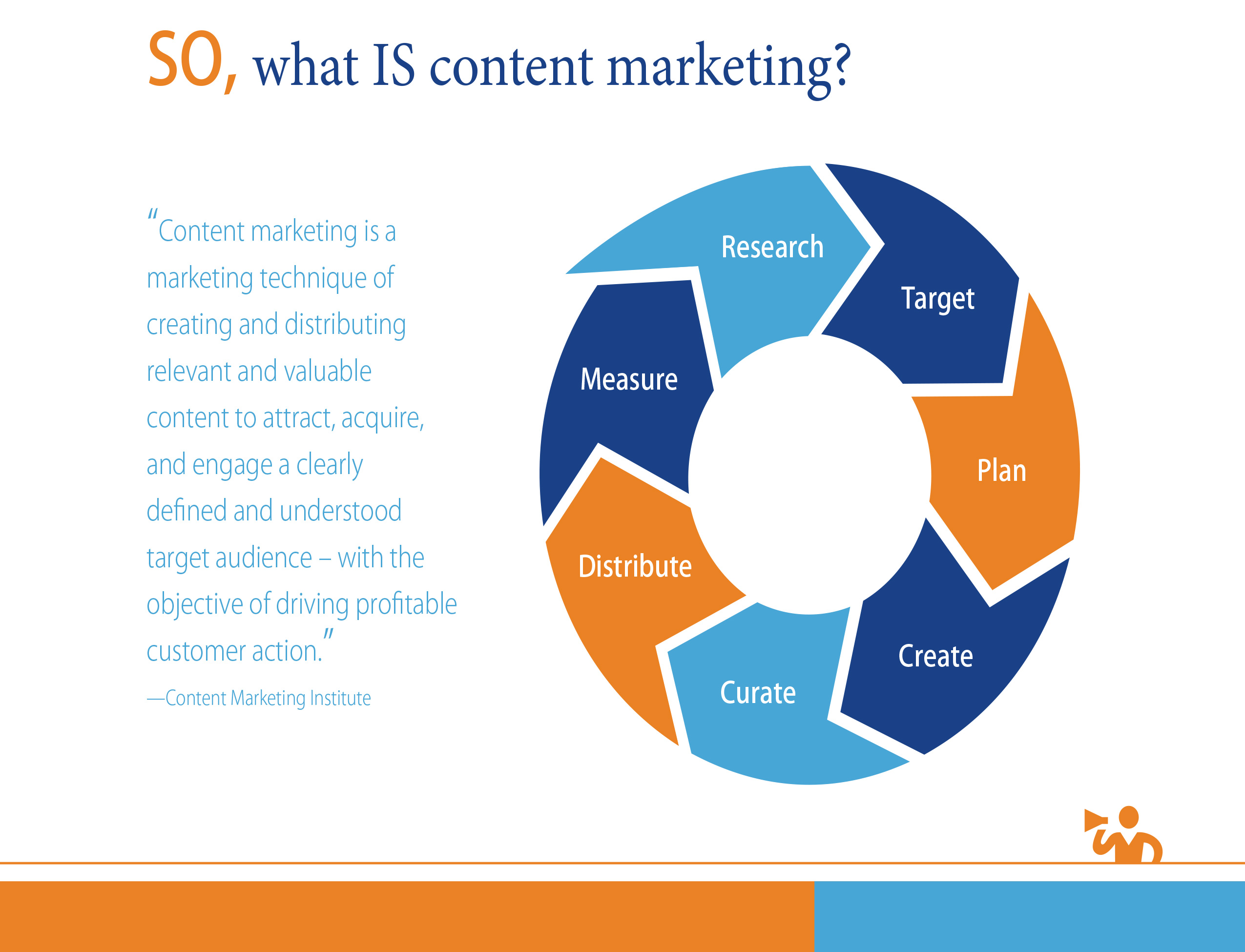 Content-Marketing-101-WIFM-4