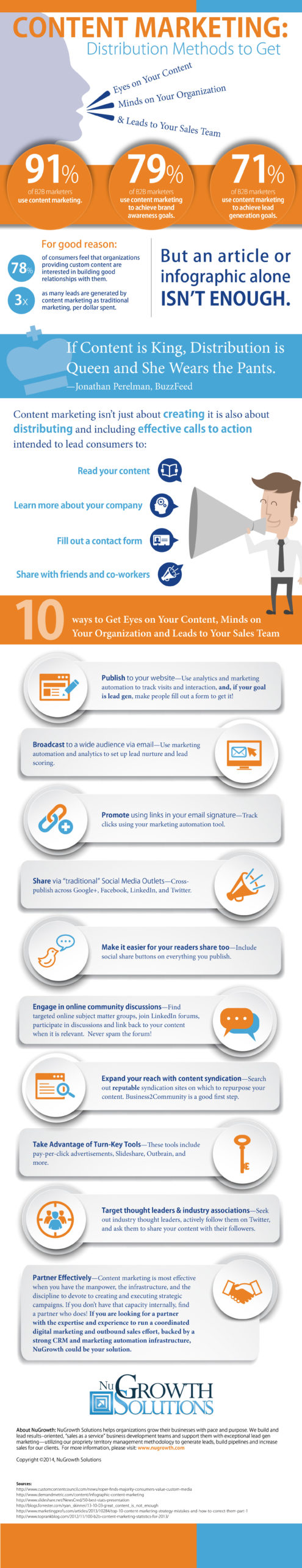 Content_Distribution_Infographic_1