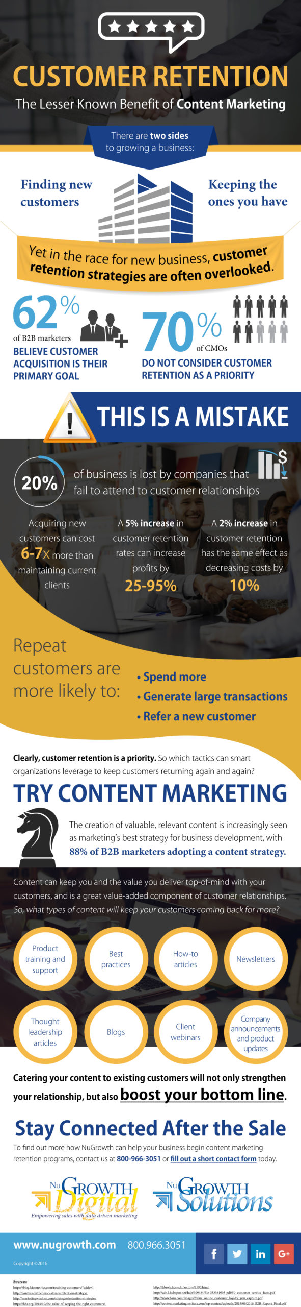 Customer-Retention-the-Lesser-Known-Benefit-of-Content-Marketing