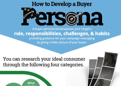 How to Develop a Buyer Persona