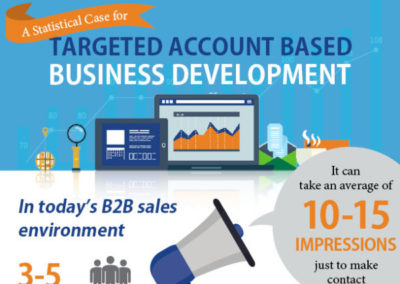 A Statistical Case for Targeted Account Based Business Development