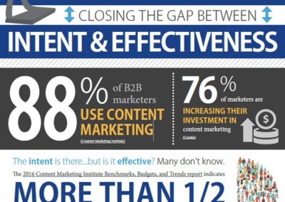 Closing the Gap Between Intent & Effectiveness