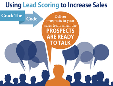 Using Lead Scoring to Increase Sales