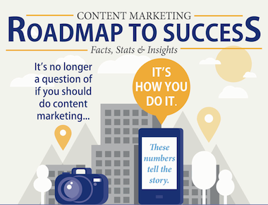Content Marketing – Roadmap To Success