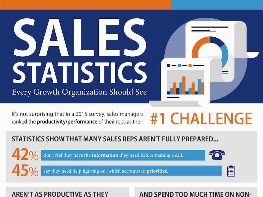 Sales Statistics Every Growth Organization Should See