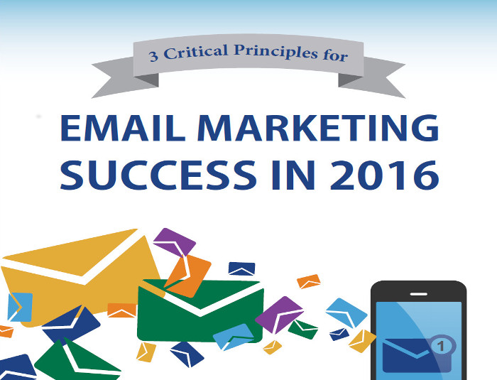 3 Critical Principles for Email Marketing Success in 2016