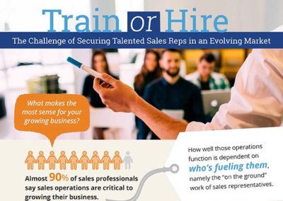 Train or Hire – State of Sales Industry