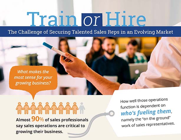 Train or Hire – State of Sales Industry
