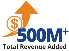 Total Revenue Added